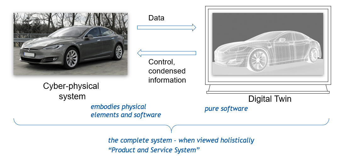 Composition and Integration of Digital Twin Systems-of-Systems